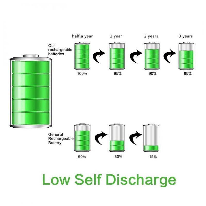Soshine 26650 5500mAh Li-ion oplaadbare batterijen 2-pack hoge capaciteit voor elektronica en gereedschappen