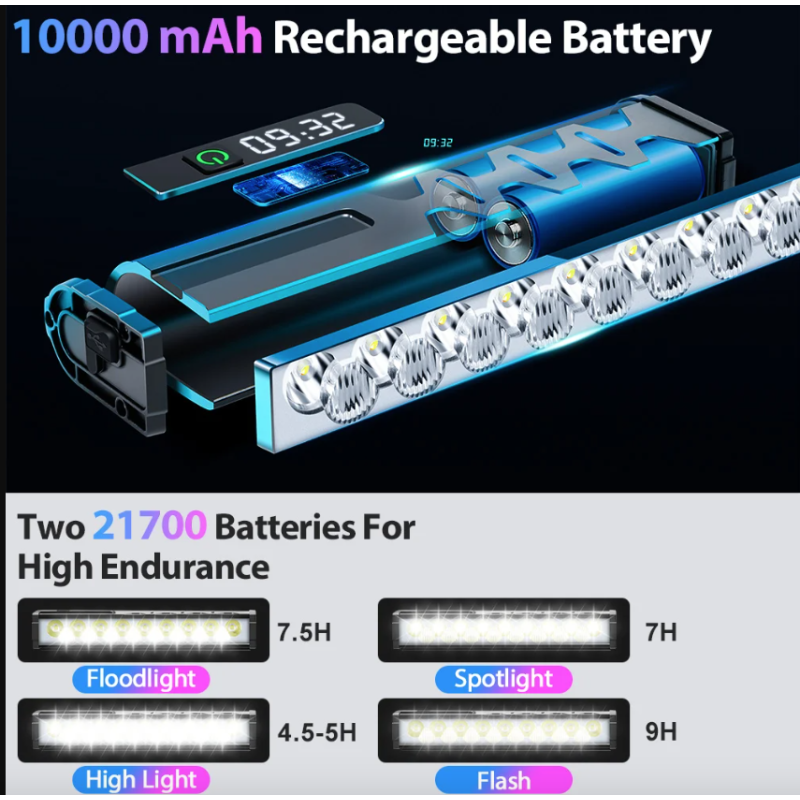 NITEBEAM Fietslamp 10000 Lumen Ultra Helder USB Opladen Voorlamp Aluminium Behuizing MTB Racefiets Veiligheid