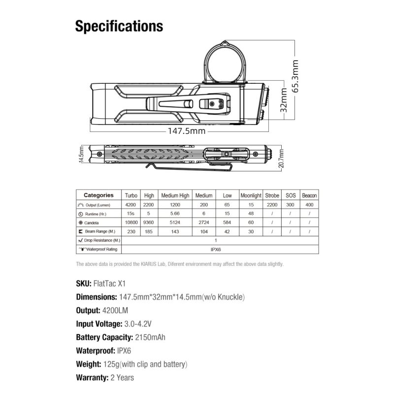 Klarus X1 EDC Tactische Zaklamp 4200LM SST-70 | Ultralicht, Waterdicht voor Outdoor, Kamperen en Noodsituaties