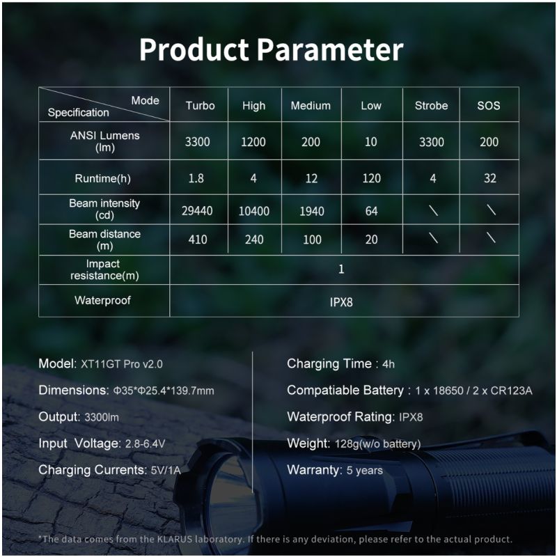 Klarus XT11GT PRO V2.0 zaklamp 3300 lumen USB-C oplaadbaar meerdere helderheidsniveaus buitenverlichting