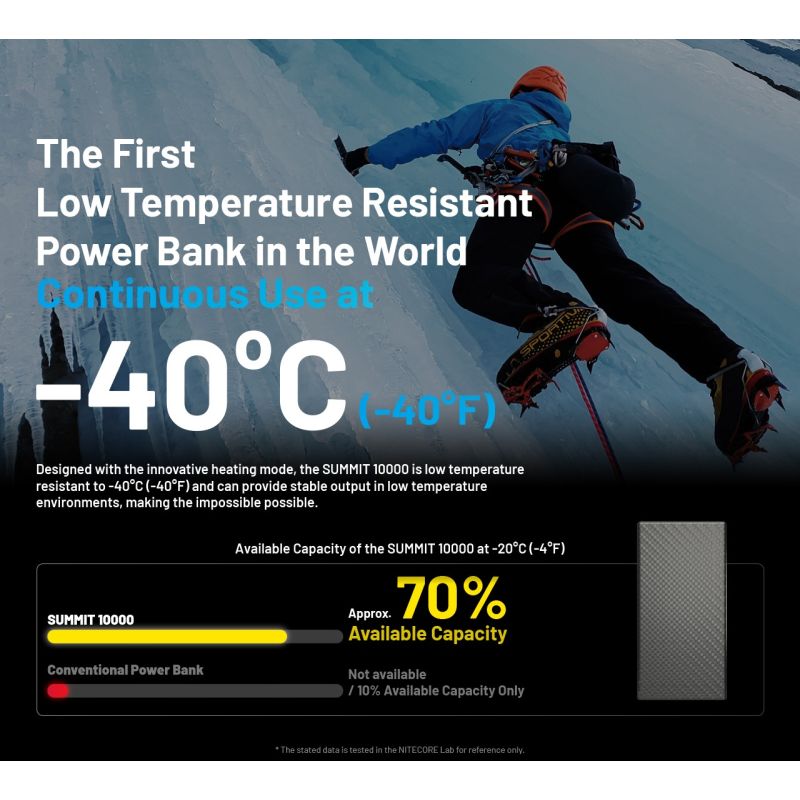 Nitecore Summit 10000 Powerbank | -40°C Koudebestendig met Verwarming | QC/PD USB-C | Outdoor Oplader