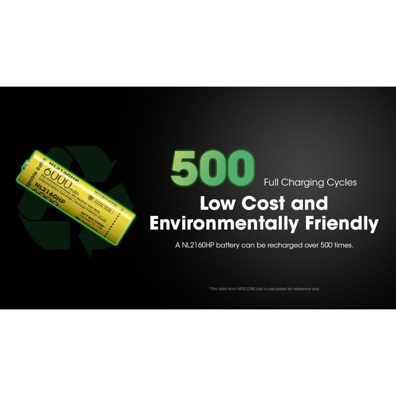 NITECORE NL2160HP 21700 Li-ion batterij 6000mAh USB-C compact lichtgewicht draagbare energiebron voor onderweg