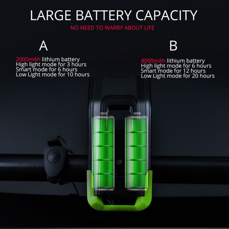 Fietsverlichting 2x T6 2400 Lumen USB oplaadbaar LED zes lichtmodi slimme modus zichtbaarheid fietslicht voorkant