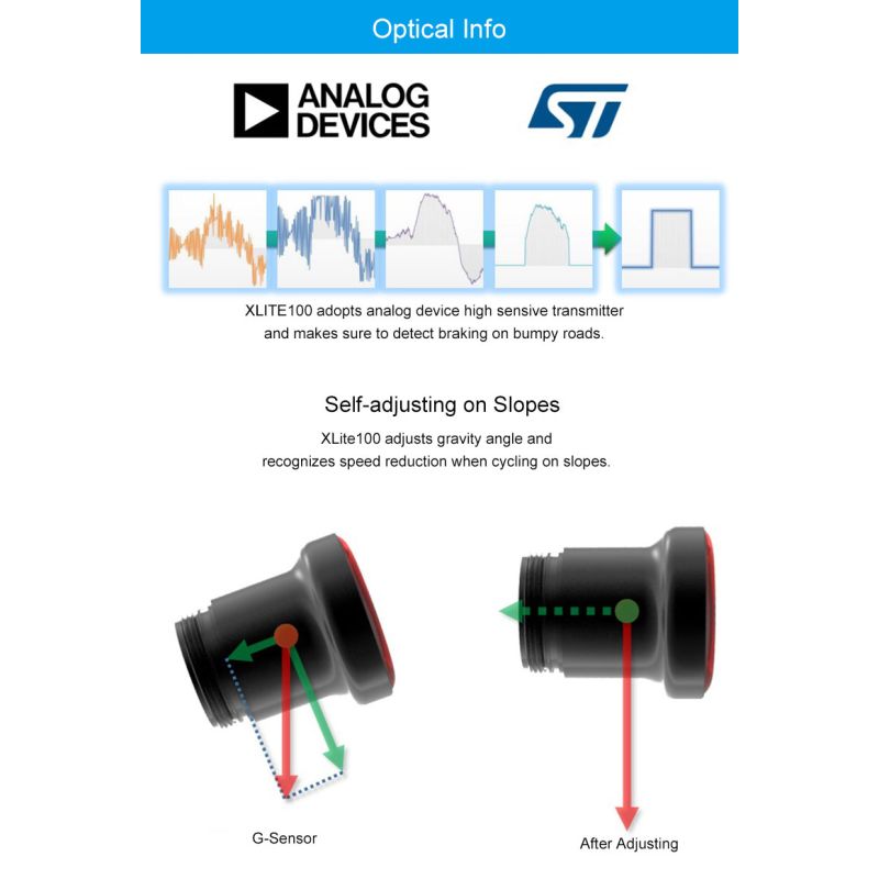 XLite100 Intelligente Fiets Achterlicht USB Slimme Fietsrem COB LED Veiligheid voor Woon-werkverkeer Trail Fietsen