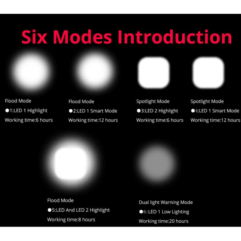 Fietsverlichting 2x T6 2400 Lumen USB oplaadbaar LED zes lichtmodi slimme modus zichtbaarheid fietslicht voorkant