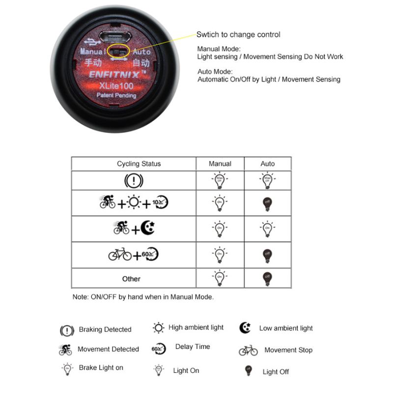 XLite100 Intelligente Fiets Achterlicht USB Slimme Fietsrem COB LED Veiligheid voor Woon-werkverkeer Trail Fietsen