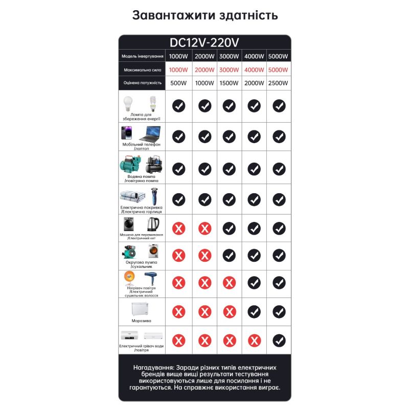Pure Sine Wave Inverter 3000W-8000W voor Off-Grid en Camper Compact Ontwerp DC 12V/24V naar AC 110V/220V