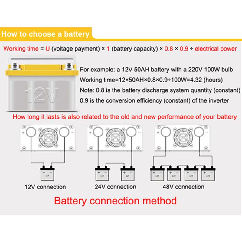 Zuivere Sinus Omvormer 3000W Energieoplossing Lichtgewicht Aluminium-Magnesiumlegering Zuivere Sinusgolf Technologie