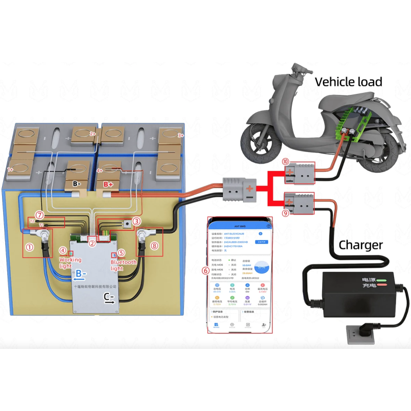 ANT Smart BMS 4S-24S | Bluetooth BMS voor E-bike/E-scooter | Lifepo4 Li-ion Batterij bescherming