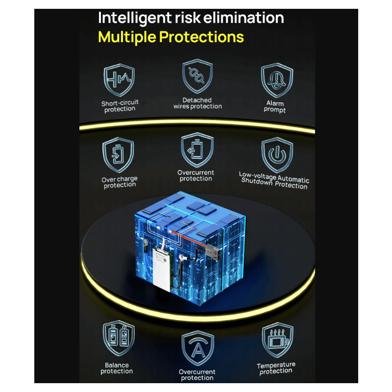 ANT Smart BMS 4S-24S | Bluetooth BMS voor E-bike/E-scooter | Lifepo4 Li-ion Batterij bescherming