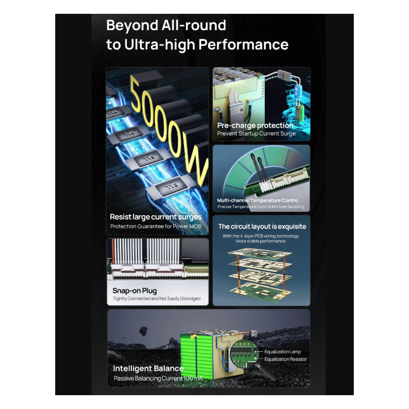 ANT Smart BMS 4S-24S | Bluetooth BMS voor E-bike/E-scooter | Lifepo4 Li-ion Batterij bescherming
