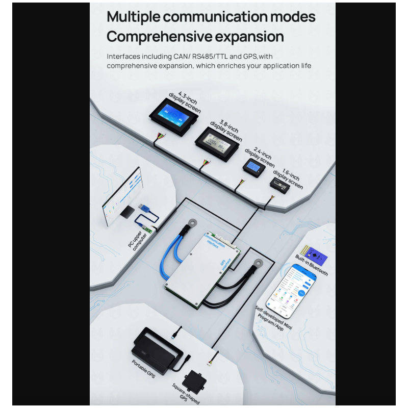 ANT Smart BMS 4S-24S | Bluetooth BMS voor E-bike/E-scooter | Lifepo4 Li-ion Batterij bescherming