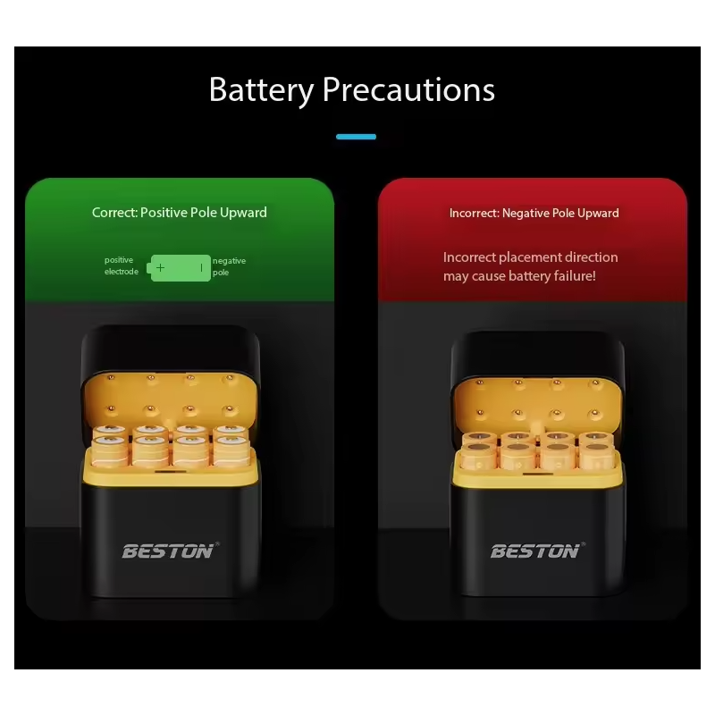 Beston Slimme Oplader 8 Slots AA Li-ion 1.5V Batterijlader Set, 3600mWh. Snellaadfunctie Gaming & Camera's!