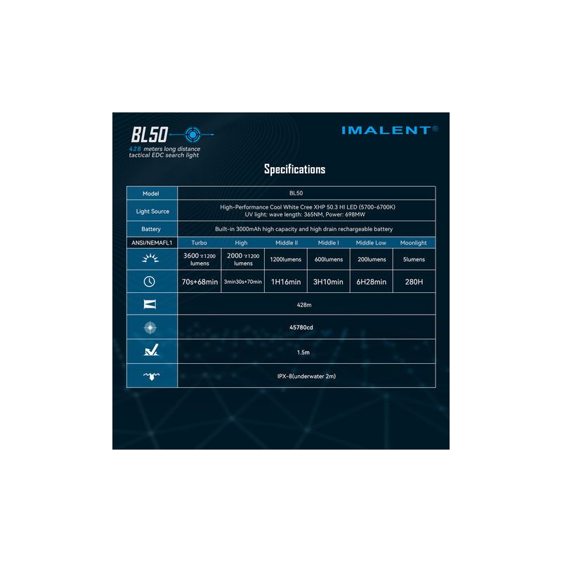 IMALENT BL50 krachtige EDC zaklamp 3600 lumen Type-C oplaadbaar compact ontwerp voor buitenavonturen