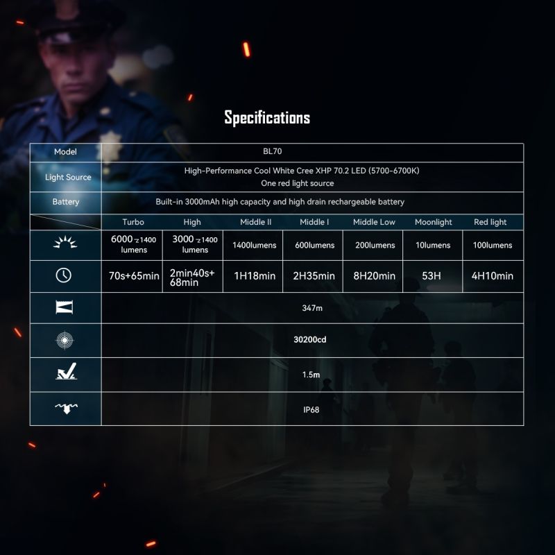 IMALENT BL70 Krachtige LED Zaklamp - 6000 Lumen, Type-C Snel Opladen & OLED Display