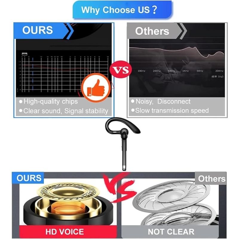 Draadloze Headset Zakelijke Oortelefoon met Microfoon | Ruisonderdrukking Sport Headset | Handsfree Bellen Bluetooth 5.3