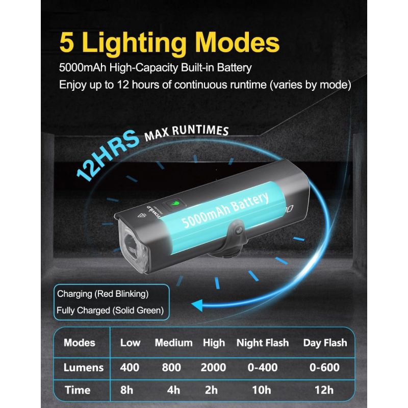 TOWILD CL2000 Fietslamp | 2000 Lumen Super Helder & Waterdicht Voorlicht voor Nacht Fietsen