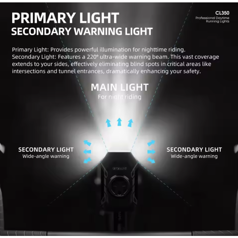 CYCLAMI CL350 Fietslamp, 4000mAh, Type-C, Heldere LED Koplamp & Fietscomputerhouder