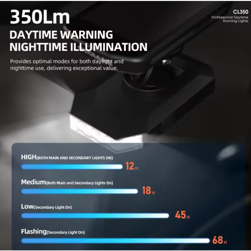 CYCLAMI CL350 Fietslamp, 4000mAh, Type-C, Heldere LED Koplamp & Fietscomputerhouder