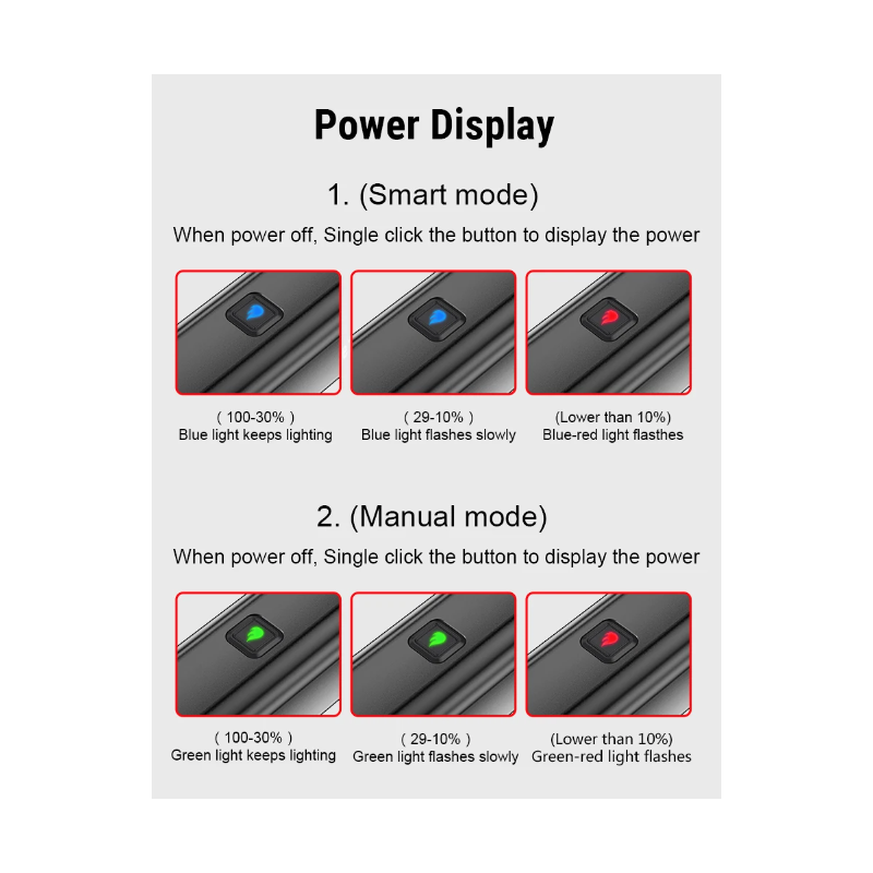 TOWILD CL600 fietslamp USB oplaadbaar hoge lumen helderheid waterdichte voorlamp met 2000mAh batterij