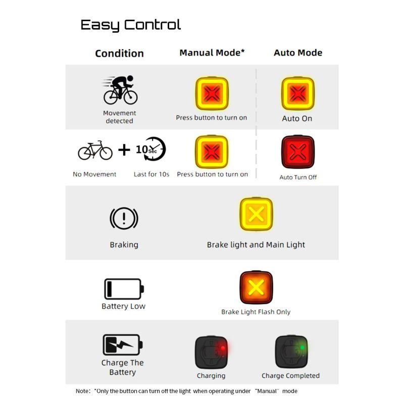 Enfitnix Cubelite III Slim Achterlicht 30 Lumen Fietsveiligheid USB Oplaadbaar LED Nachtwaarschuwingslicht
