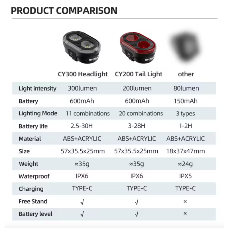 CYCLAMI CY200 Slimme Remsensor Achterlicht Duurzaam Waterdicht LED Fietsveiligheidslicht Voor Veilig Fietsen