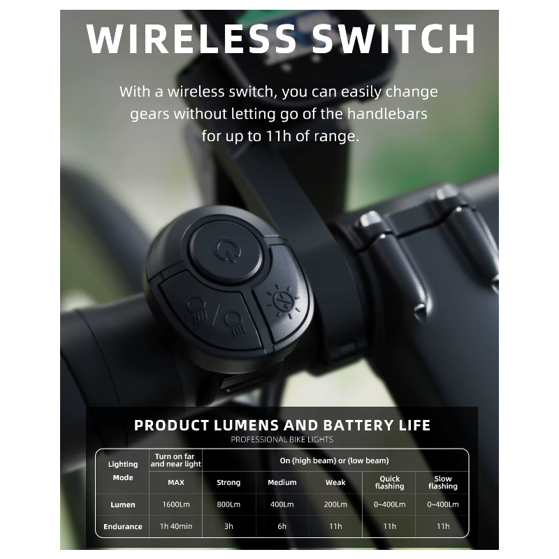 Hangende Afgesneden Kabel Fiets Koplampen 1600LM met Intelligente Afstandsbediening en Hoge Helderheid