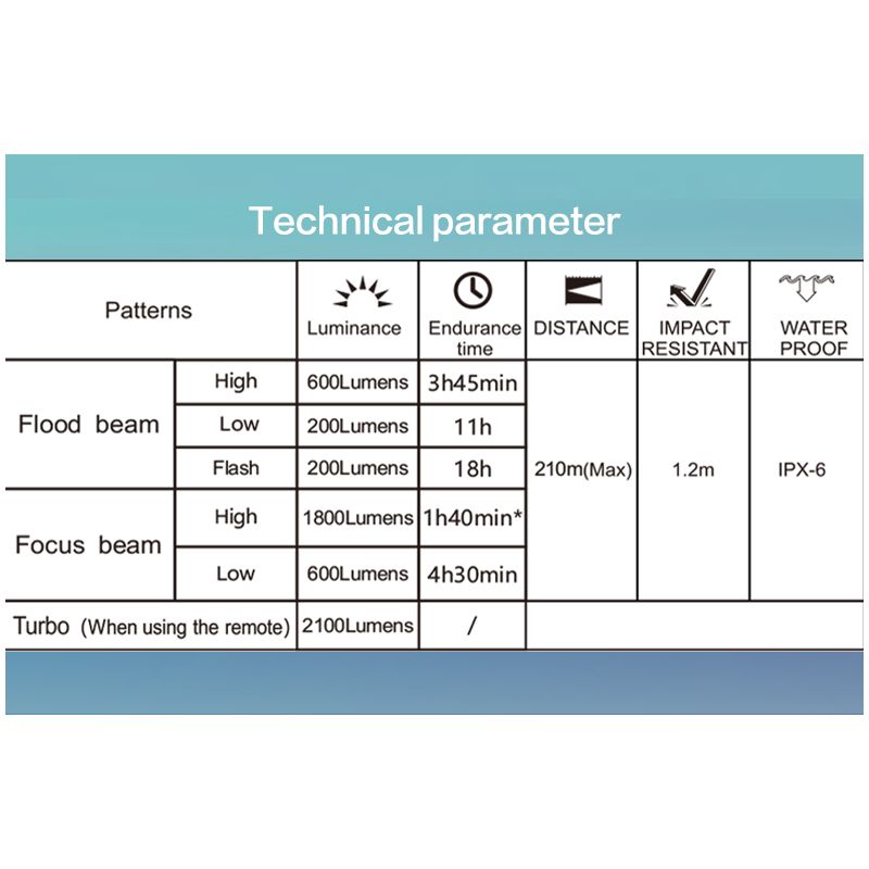 Ontdek TOWILD DLite 1800 USB oplaadbare fietslamp hoge lumen LED voorlamp 5000mAh waterdichte fiets veiligheid