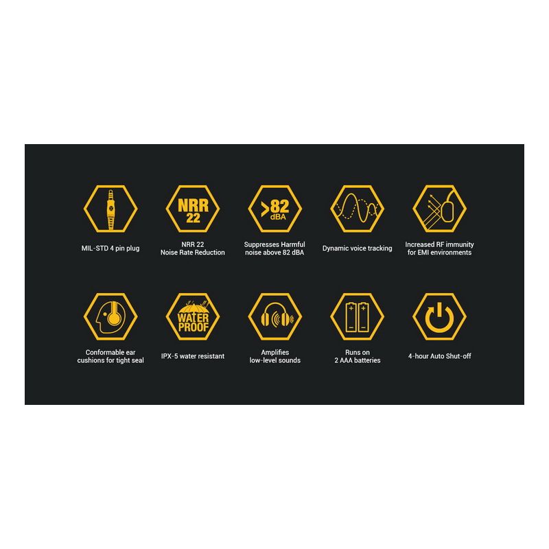 EARMOR M32 MOD1 tactische headset schietoorbeschermers met geavanceerde geluidsreductietechnologie voor militaire oefeningen