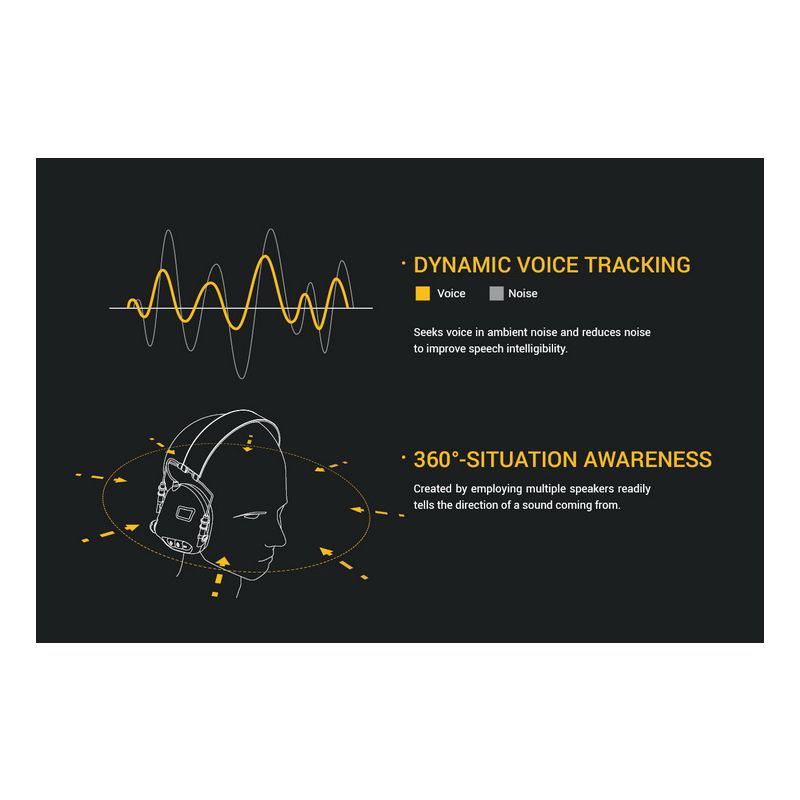 EARMOR M32 MOD1 tactische headset schietoorbeschermers met geavanceerde geluidsreductietechnologie voor militaire oefeningen