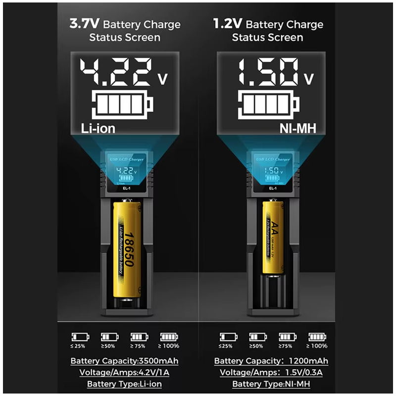 Ontdek veelzijdige USB LCD-batterijoplader voor 18650 3.7V en Ni-MH AA AAA batterijen met slimme laadstatus LCD