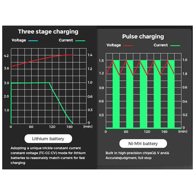 Ontdek veelzijdige USB LCD-batterijoplader voor 18650 3.7V en Ni-MH AA AAA batterijen met slimme laadstatus LCD
