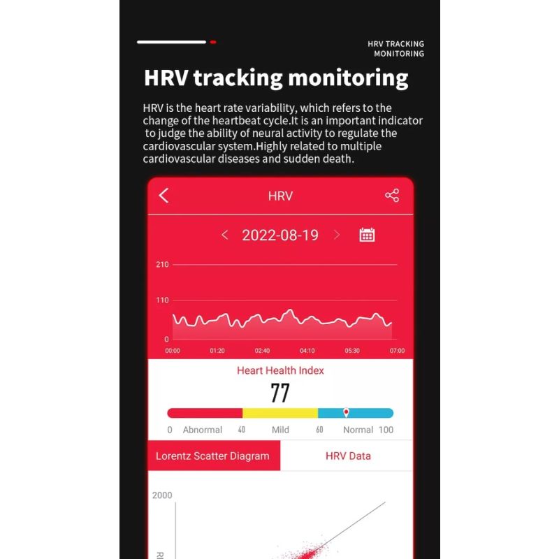 EP02 Smartwatch Heren Dames - Bloedglucose ECG Hartslag Temperatuur Fitness TrackerIP67