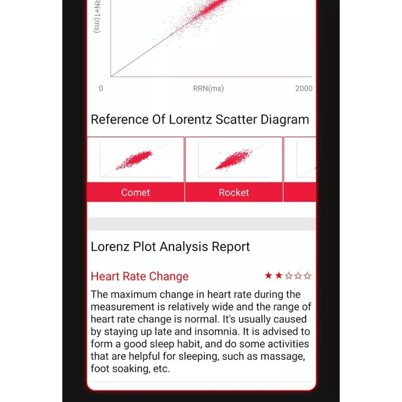 EP02 Smartwatch Heren Dames - Bloedglucose ECG Hartslag Temperatuur Fitness TrackerIP67