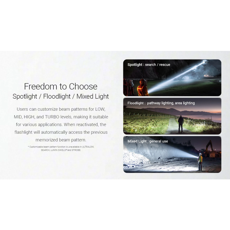 Dé Nitecore EX7 Krachtige Outdoor Zaklamp - 6000 Lumen, USB-C Oplaadbaar voor Zoek- & Redding