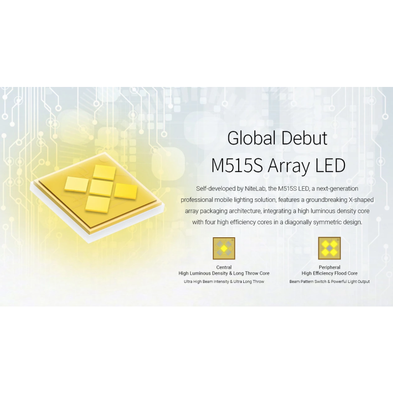 Dé Nitecore EX7 Krachtige Outdoor Zaklamp - 6000 Lumen, USB-C Oplaadbaar voor Zoek- & Redding