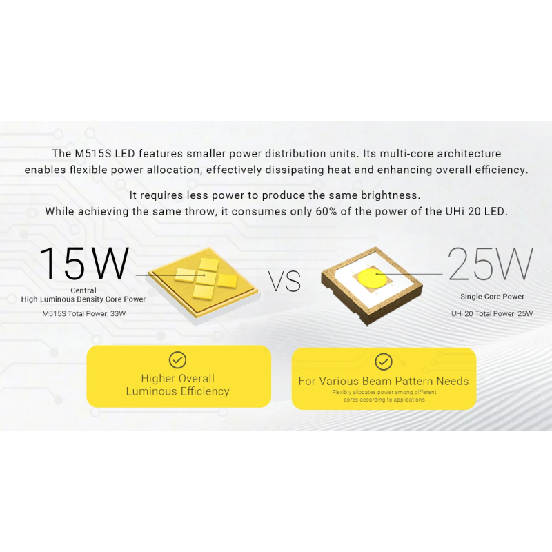 Dé Nitecore EX7 Krachtige Outdoor Zaklamp - 6000 Lumen, USB-C Oplaadbaar voor Zoek- & Redding