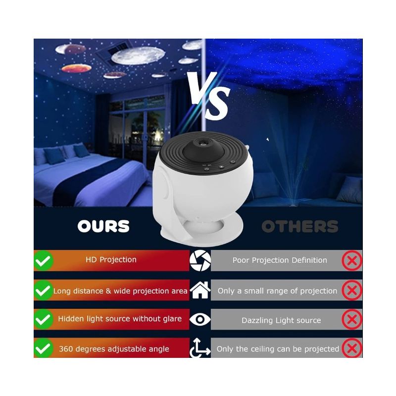 Nachtlampje Galaxy Projector 360° Draaibare Sterrenhemelprojector Educatief Speelgoed voor Kinderen en Volwassenen