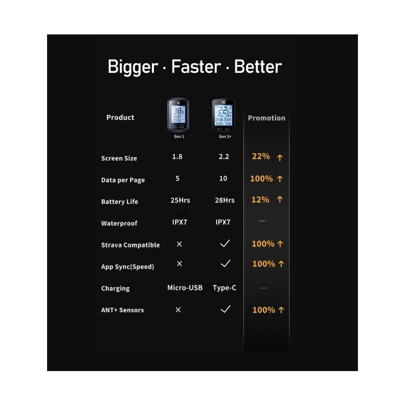 XOSS G+ G2 Fietscomputer Draadloze GPS-generatie met Hartslagsensor en STRAVA Synchronisatie Lange Batterijduur