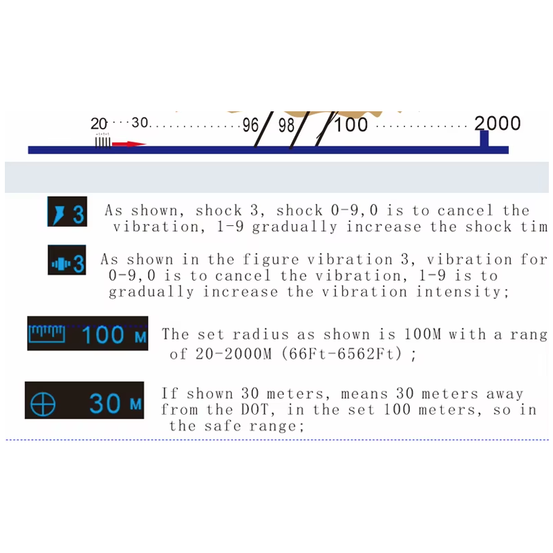 GPS draadloos hondenomheiningssysteem met OLED scherm eenvoudige installatie en grote oppervlakte dekking