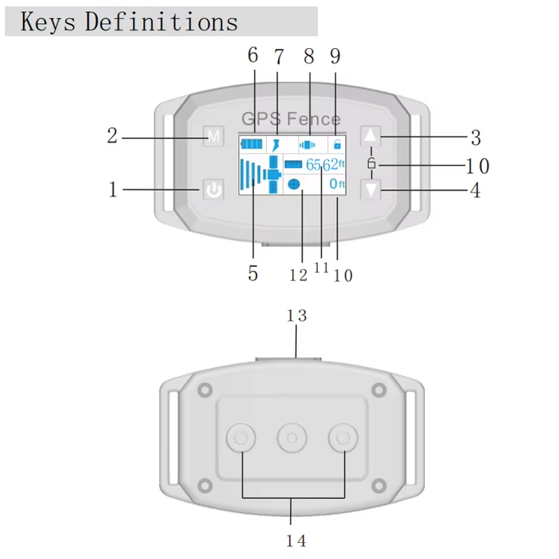 GPS draadloos hondenomheiningssysteem met OLED scherm eenvoudige installatie en grote oppervlakte dekking