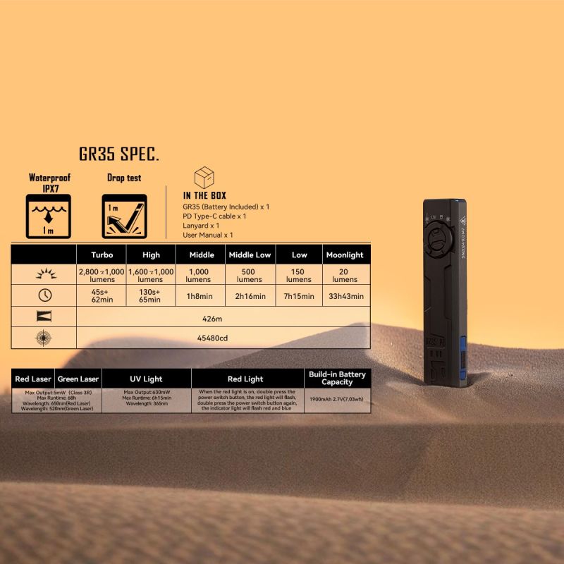 IMALENT GR35 Rood 2800 Lumen LED EDC Zaklamp | Multi-Bron | UV & Laser | Outdoor Avontuur