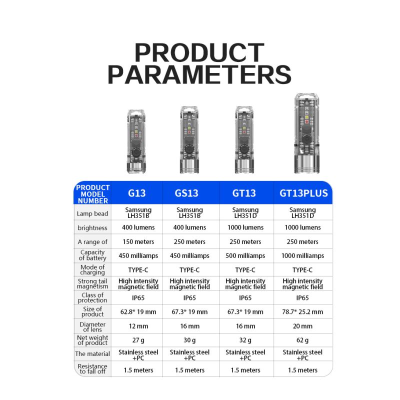 GT13 TIKI Mini Sleutelhangerlicht USB-oplaadbaar 1000 Lumen Compact voor Avonturen en Buitenactiviteiten