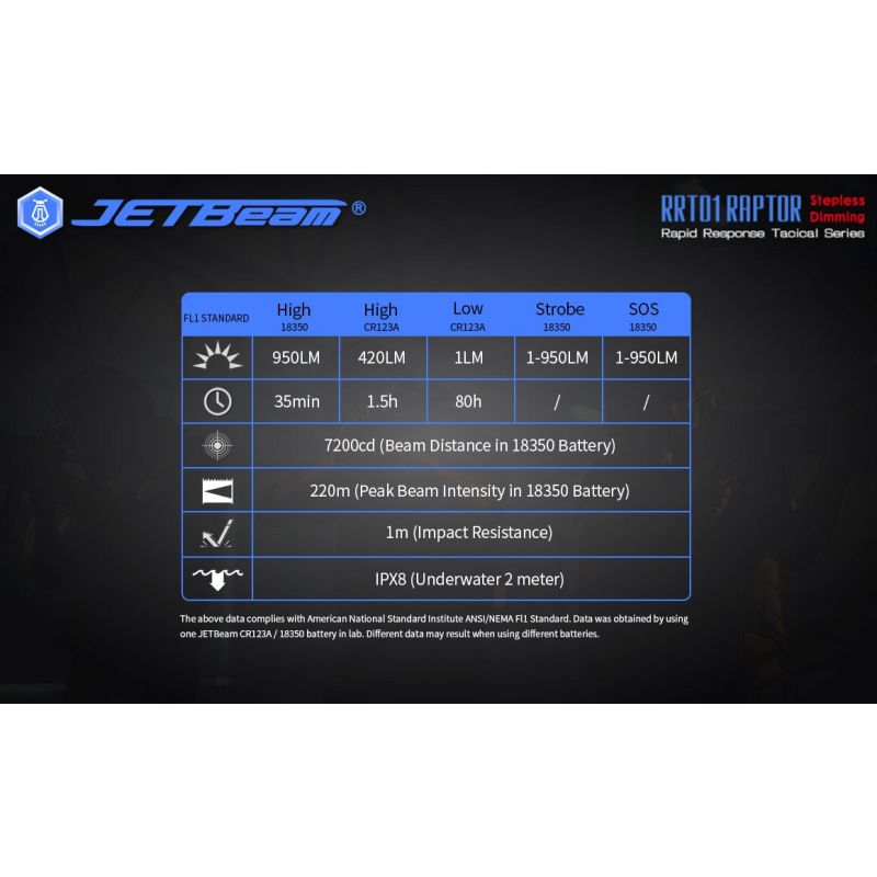 JetBeam Jet-RRT01 XP-L 950 Lumen EDC Zaklamp Heldere LED Duurzaam Outdoor Verlichting Lange Batterijduur