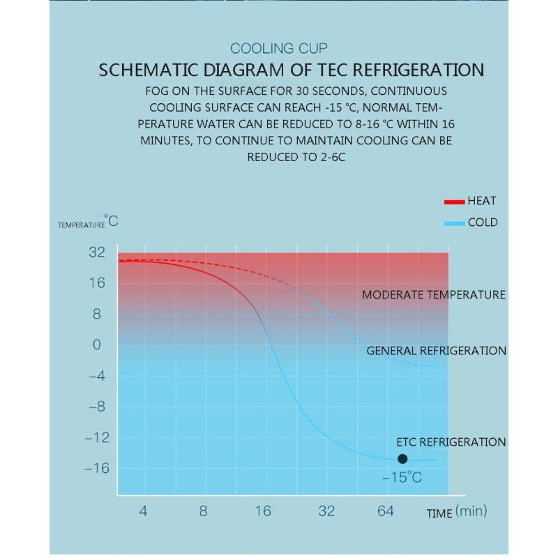 Draagbare Koelkast Elektrische Drankkoeler Snelle Temperatuurdaling Modern Drinkapparaat voor IJskoude Dranken