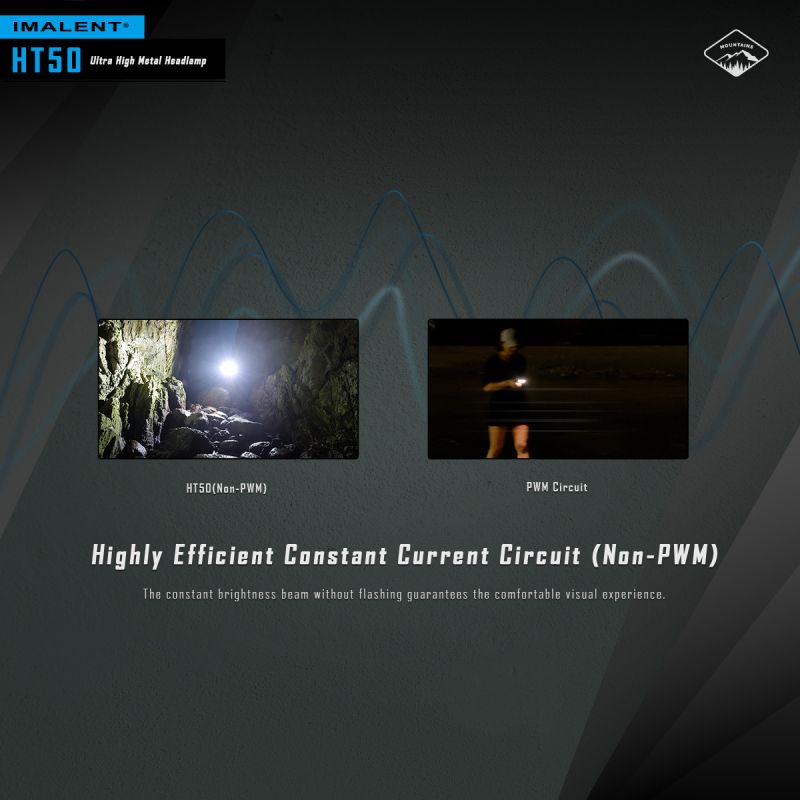 IMALENT HT50 LED-koplamp krachtige koplamp met dubbele lichtbronnen lange looptijd en waterdicht ontwerp