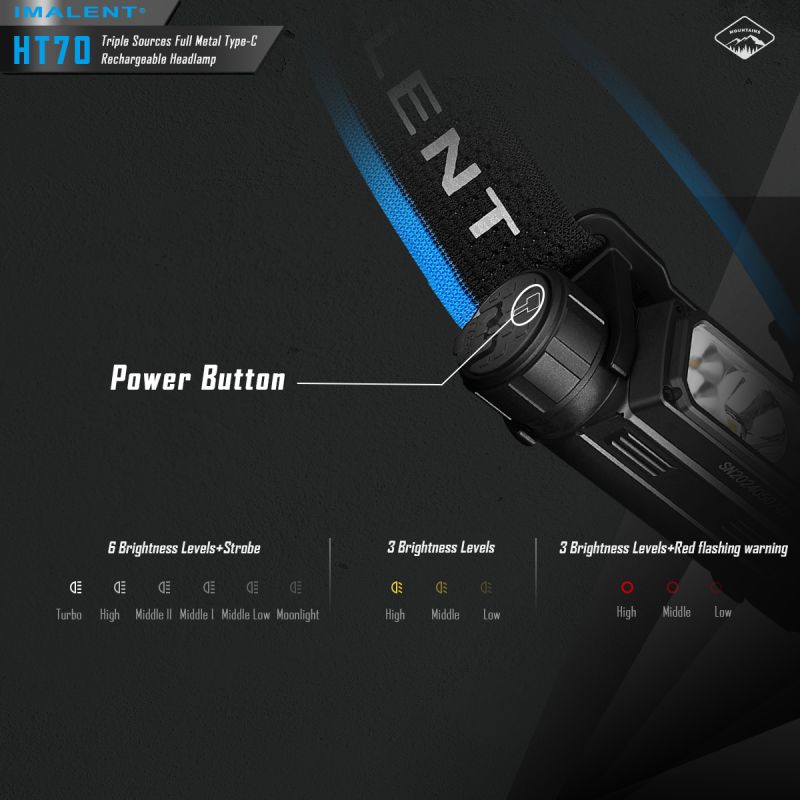 IMALENT HT70 Koplamp Avontuurlijke Drievoudige Lichtbronnen 3500 Lumen Outdoor Verlichting Oplaadbaar Design