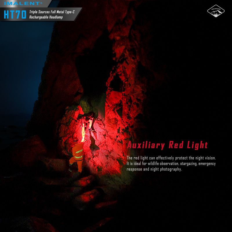IMALENT HT70 Koplamp Avontuurlijke Drievoudige Lichtbronnen 3500 Lumen Outdoor Verlichting Oplaadbaar Design
