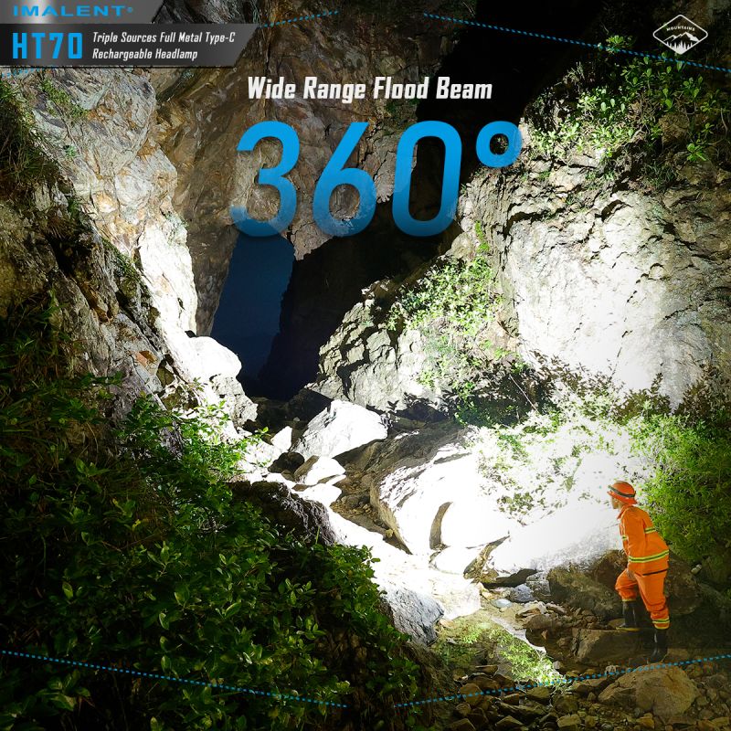 IMALENT HT70 Koplamp Avontuurlijke Drievoudige Lichtbronnen 3500 Lumen Outdoor Verlichting Oplaadbaar Design