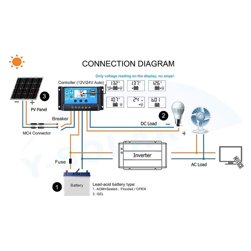 Nieuwe PWM Controller LCD Scherm Zonnepaneel Regelaar 12V 24V Dubbele USB Uitgangen Voor Optimale Energiebeheer